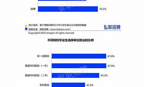 大学生就业问题调查问卷_大学生就业问题调查问卷(学生版)