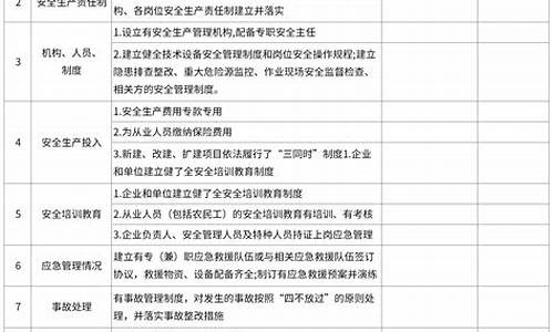 安全隐患排查制度_小学安全隐患排查制度