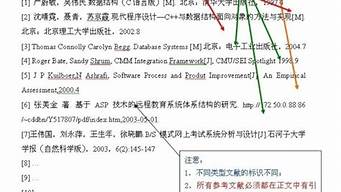 论文格式怎么写_论文格式怎么写才正确