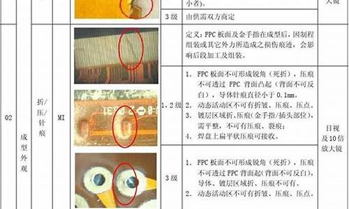 成品检验_成品检验是什么QC