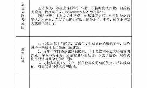 后进生转化措施和办法_后进生转化措施和办法PPT小学教师